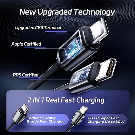 120W Multi-Port Car Charger With Retractable Cables